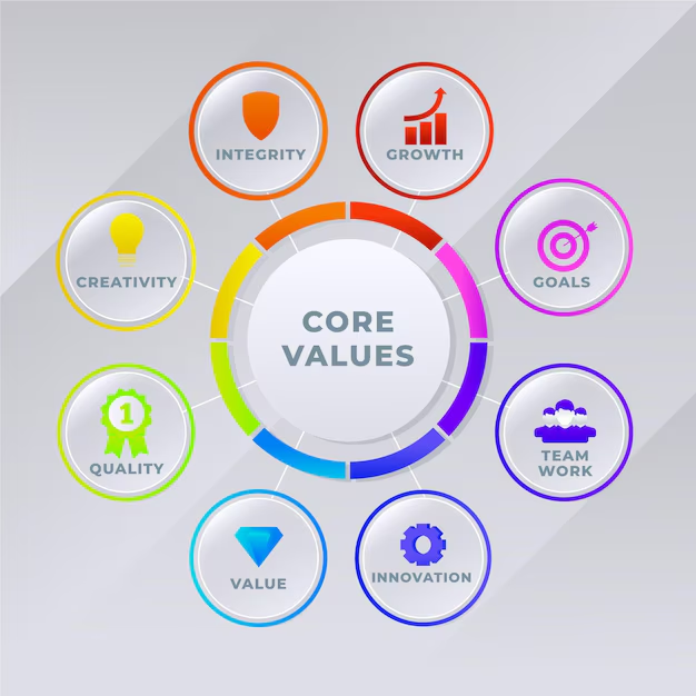 Core Values